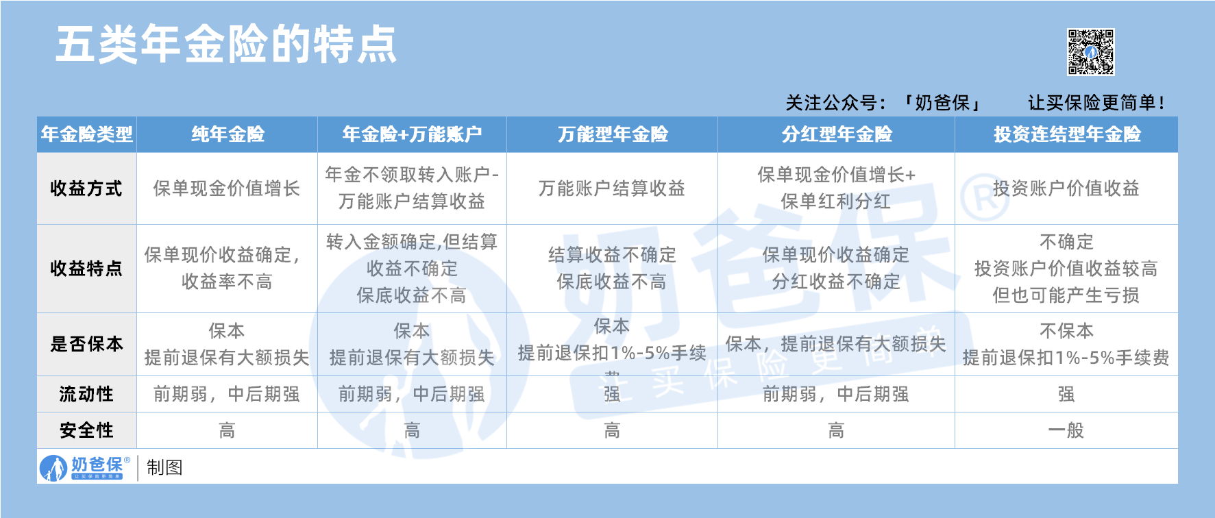 预定利率切换新产品集中上架 快返型年金与分红险热度重燃|南财保险测评（第94期）