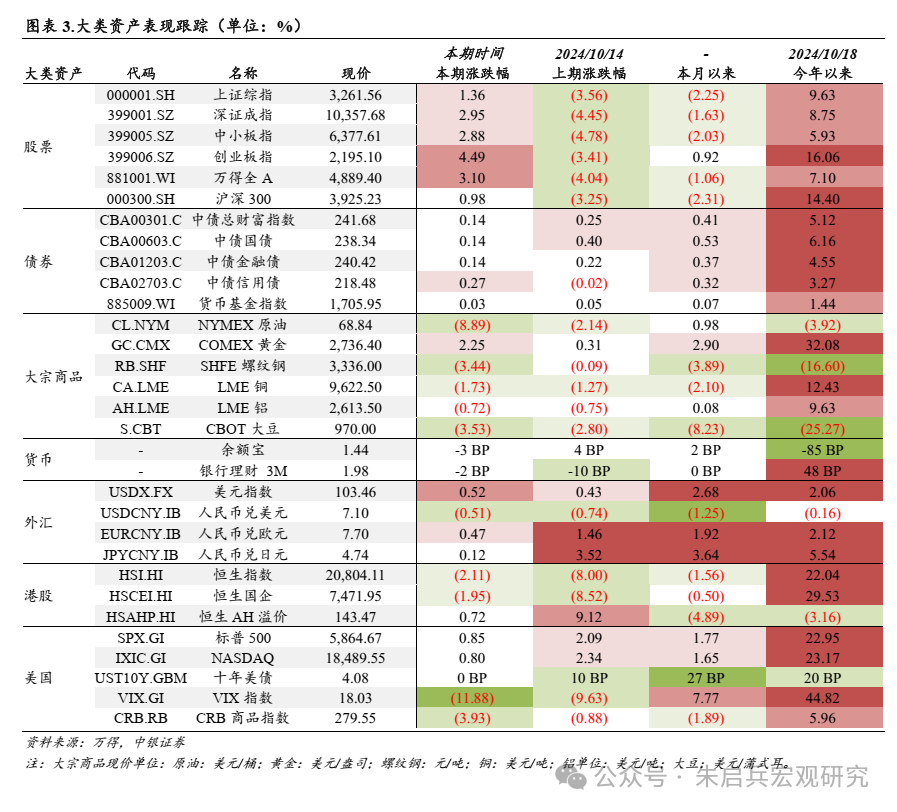 外汇局：外资在国内股市债市占比在3%至4%，还有提升空间