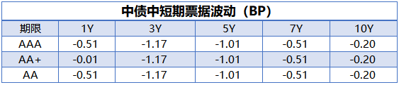 外汇局：外资在国内股市债市占比在3%至4%，还有提升空间