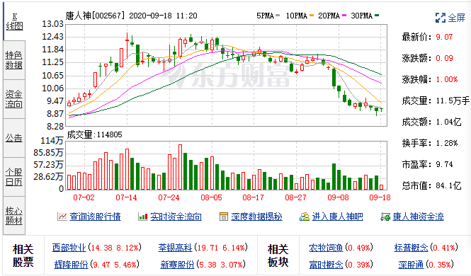 唐人神：截至2024年10月18日，公司股东数为73,440