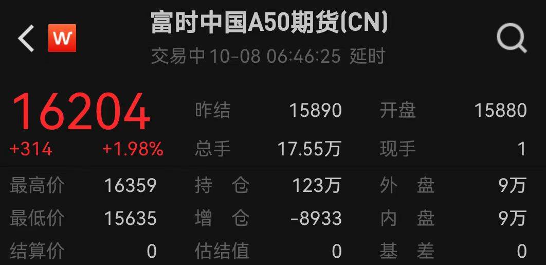 人民币，大消息！A50盘中拉升，北证50指数巨震！