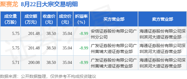 雷特科技10月22日大宗交易成交318.00万元