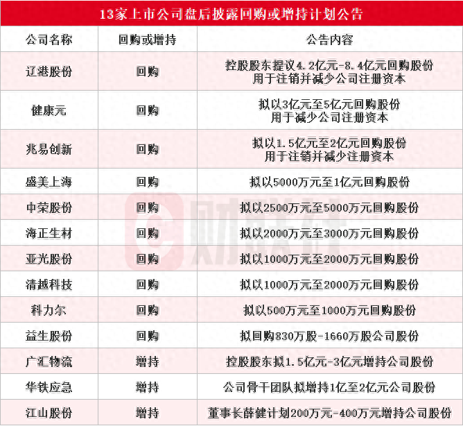 首批回购增持专项贷落地 新工具带来风控新考验