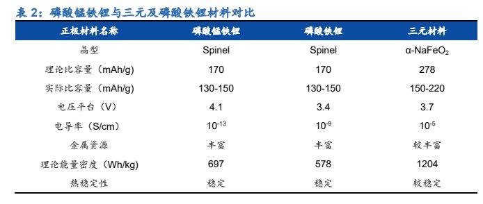 民生证券：预计人工替代药材商业化进程有望加速
