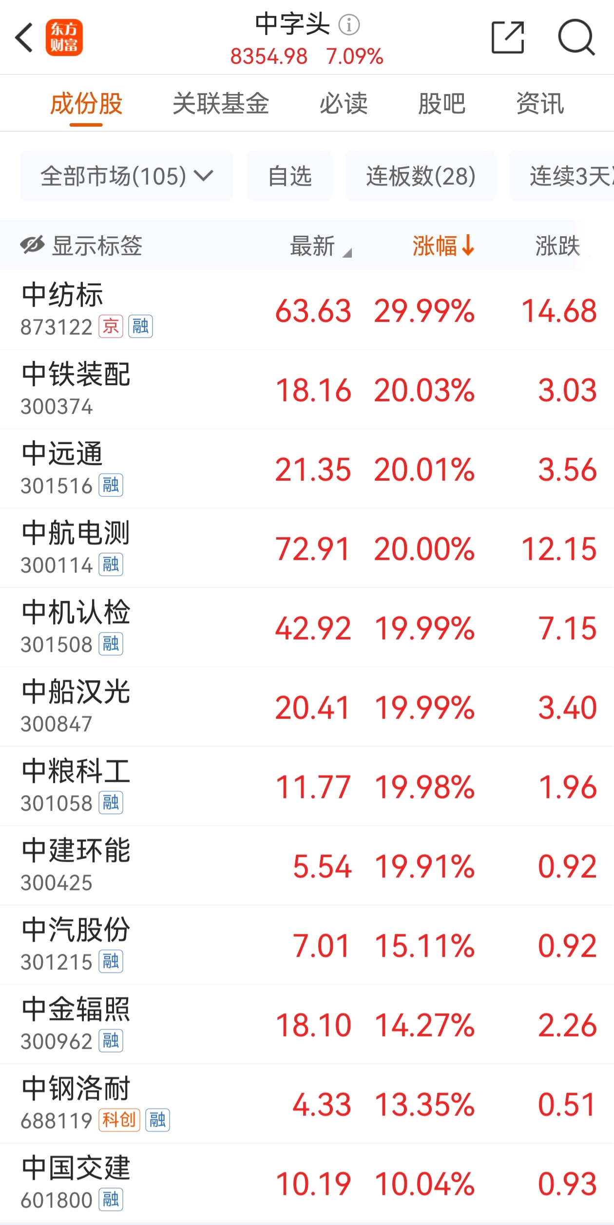 稀土板块走势活跃，创兴资源、华阳新材涨停，中科磁业涨超10%