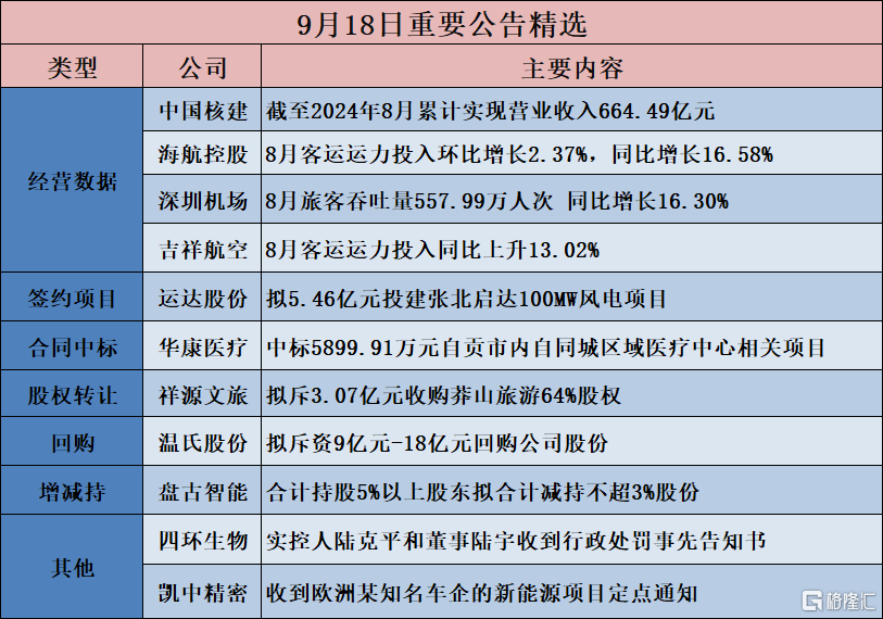 豪鹏科技：拟斥资1亿元—2亿元回购