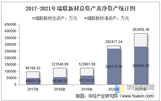 瑞联新材：10月18日高管王小伟、胡宗学增持股份合计10.52万股