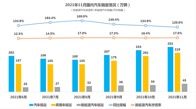 上半年乘用车L2级新车渗透率超55%，智能汽车50ETF（516590）、汽车零部件ETF（159565）等产品布局板块龙头