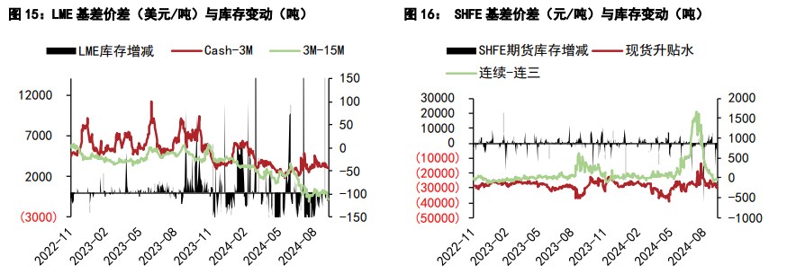 （2024年10月23日）今日沪铅期货和伦铅最新价格查询