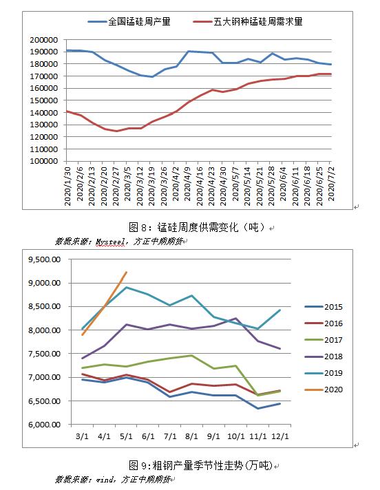 （2024年10月23日）锰硅期货今日价格行情查询