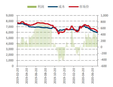 （2024年10月23日）锰硅期货今日价格行情查询