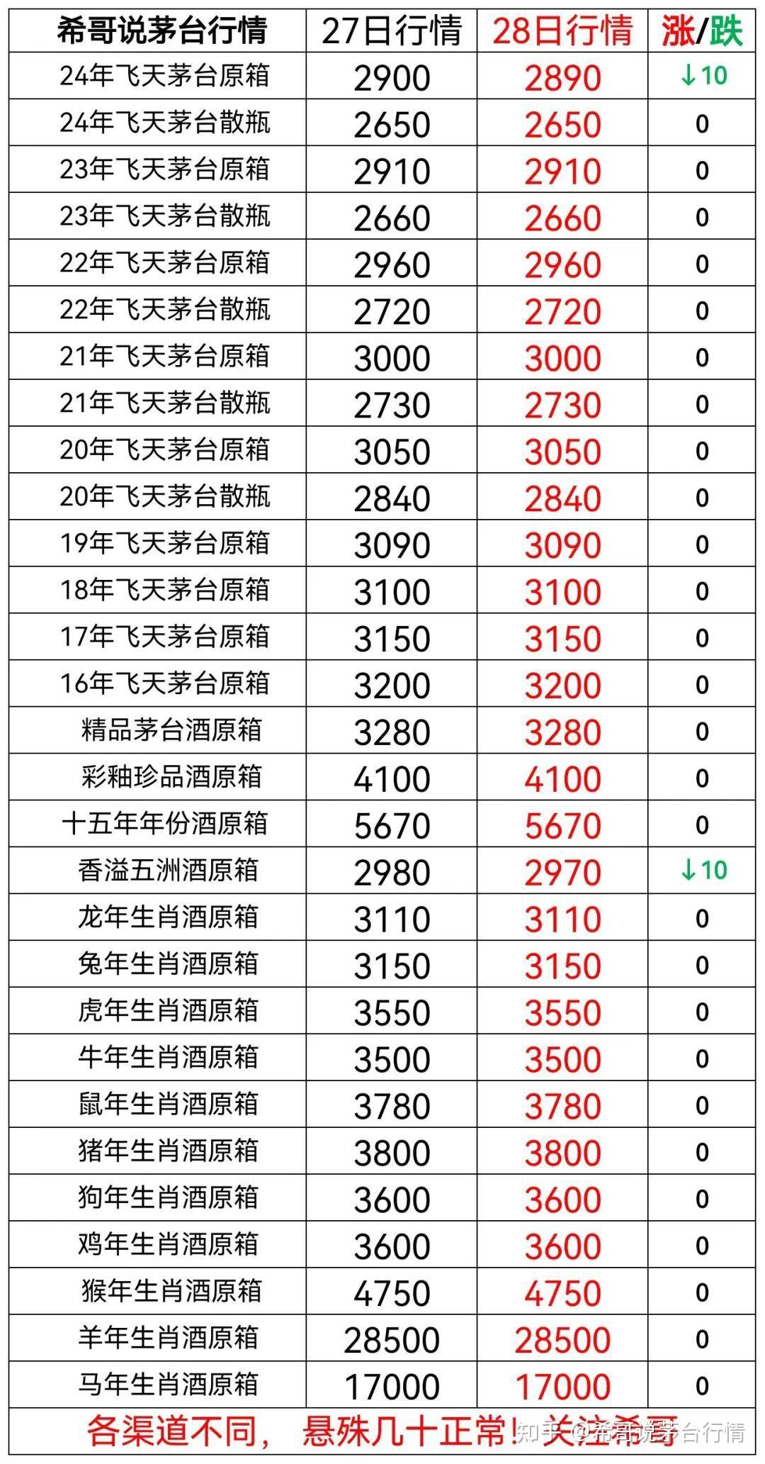 （2024年10月23日）今日PTA期货最新价格行情查询