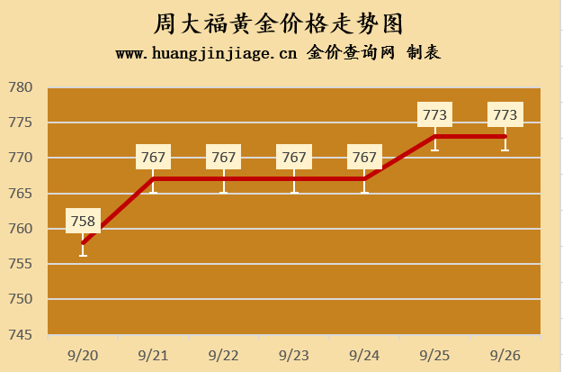 （2024年10月23日）今日PTA期货最新价格行情查询