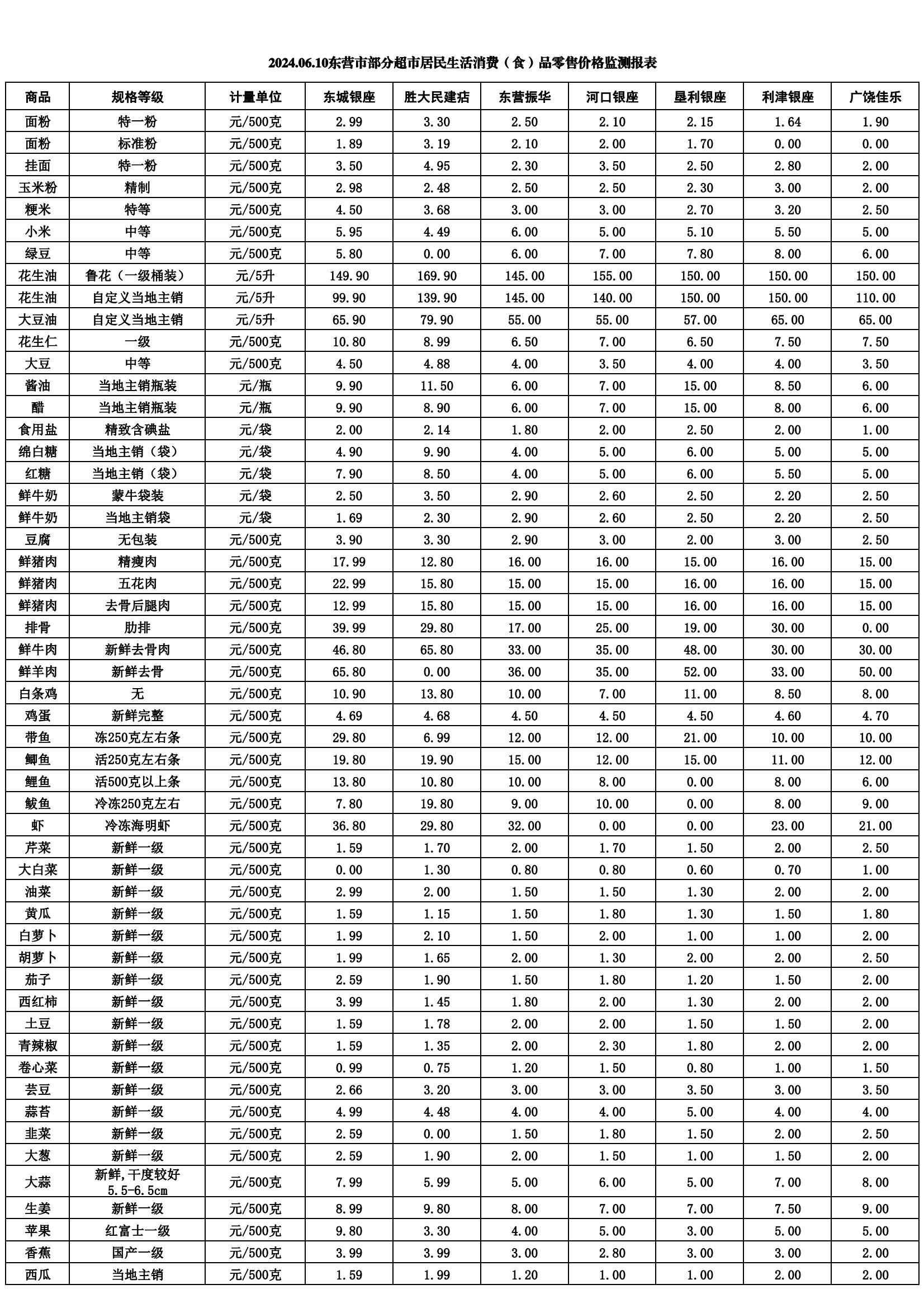 （2024年10月23日）今日纯碱期货最新价格行情查询