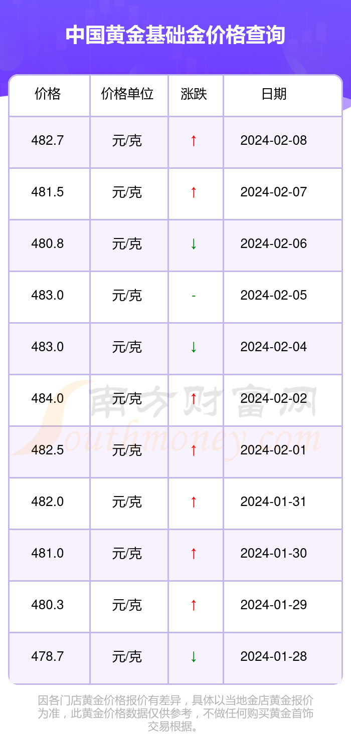 （2024年10月23日）今日纯碱期货最新价格行情查询