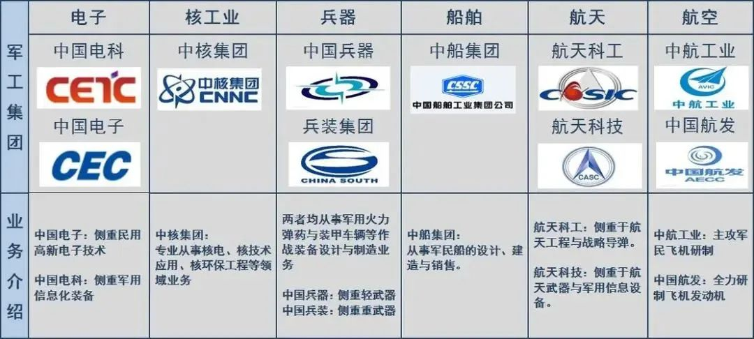 【盘中播报】90只A股封板 国防军工行业涨幅最大