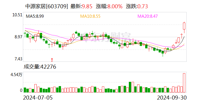 财达证券：10月23日召开董事会会议