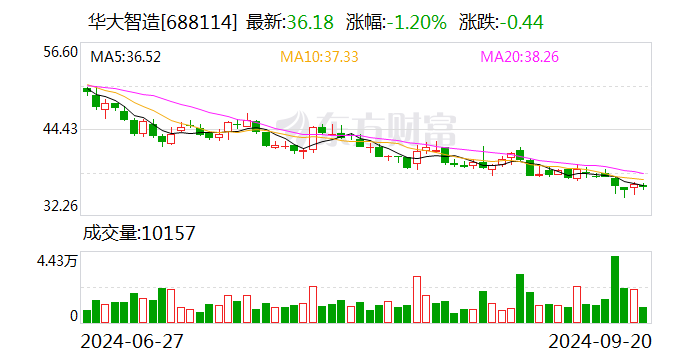 财达证券：10月23日召开董事会会议