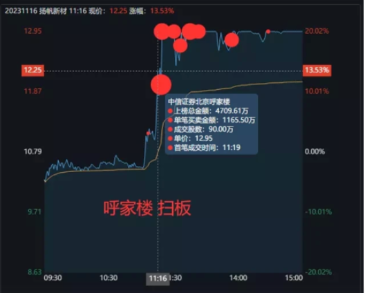 文一科技10月23日龙虎榜数据