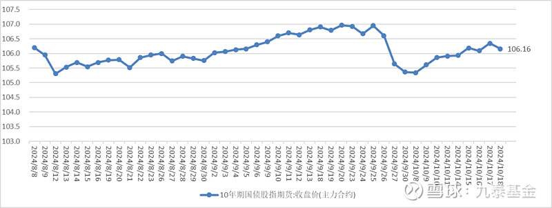 债市行情速递丨30年期国债期货主力合约收跌0.45%