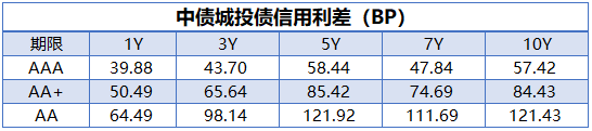 债市行情速递丨30年期国债期货主力合约收跌0.45%