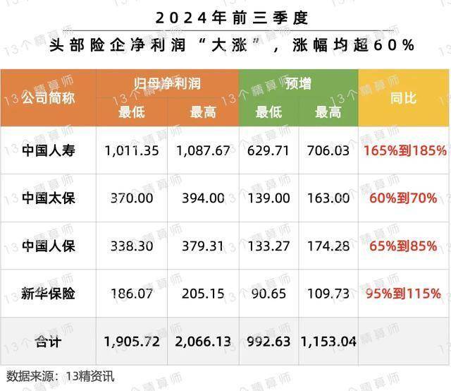 李嘉诚“三卖”邮储银行：月内接连减持超1亿股，上半年营收、净利首现双降，关注类贷款规模超700亿