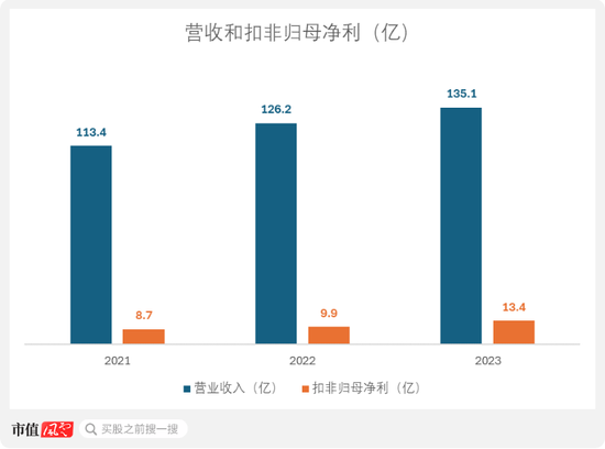 华润饮料成功登陆港交所 超九成收入来自包装饮用水