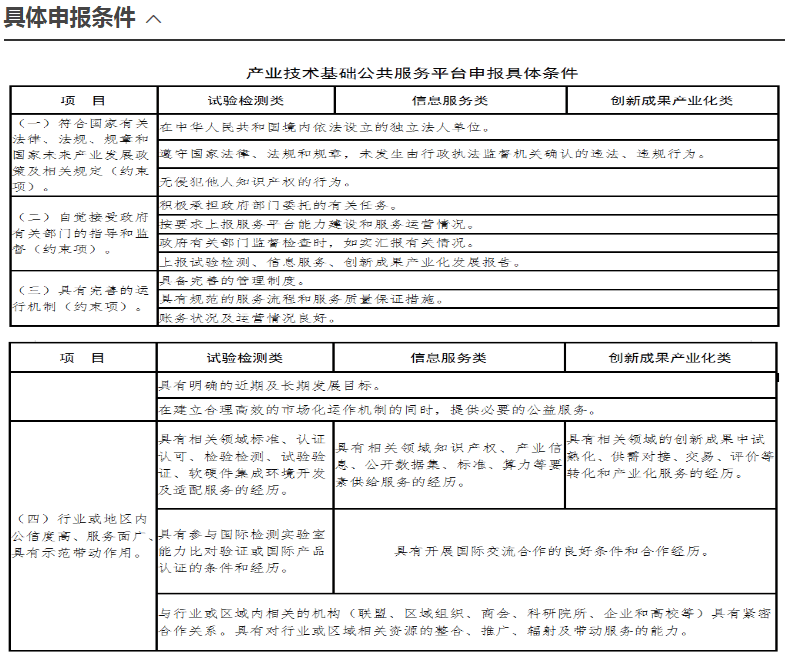 工信部组织开展第六批产业技术基础公共服务平台申报工作