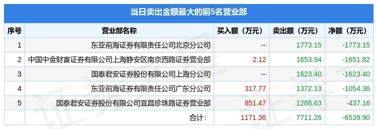 川润股份10月23日龙虎榜数据