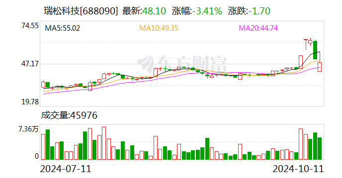 凯旺科技10月23日龙虎榜数据