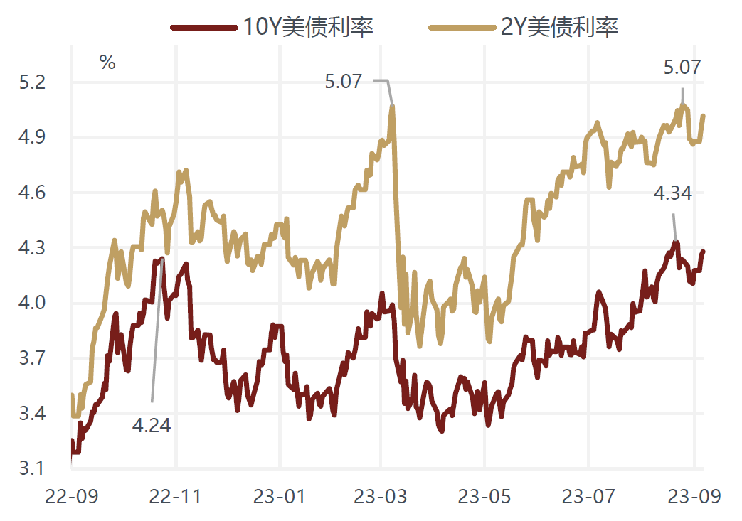 10年期美债收益率收于三个月新高 波动率指标触及年内高点