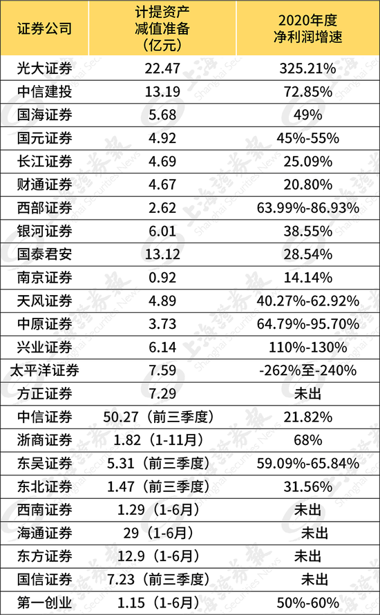 久之洋：计提减值准备约905万元