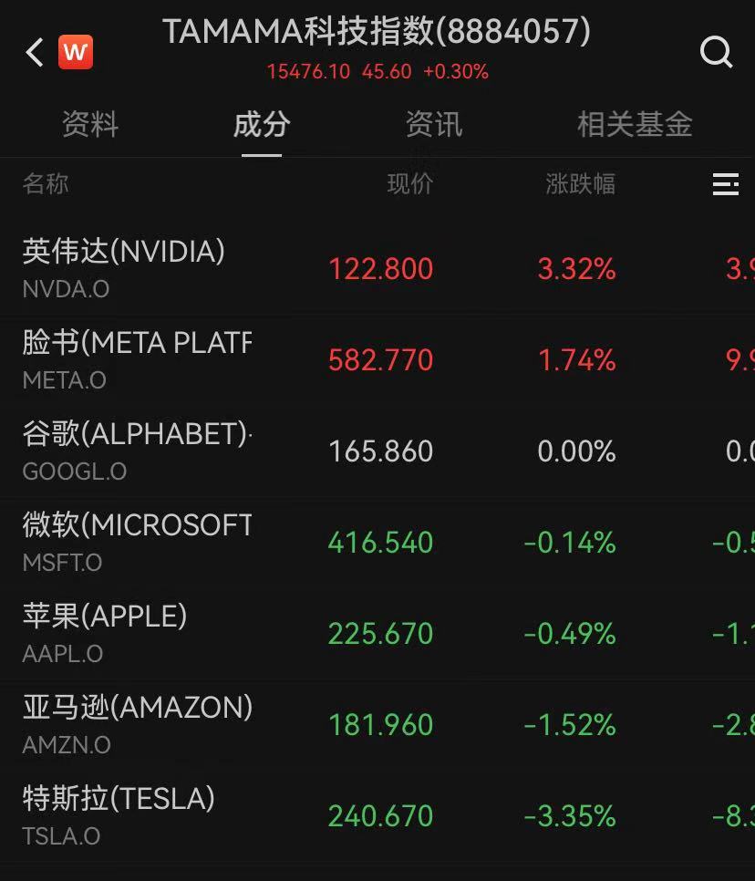 国际油价23日下跌逾1%