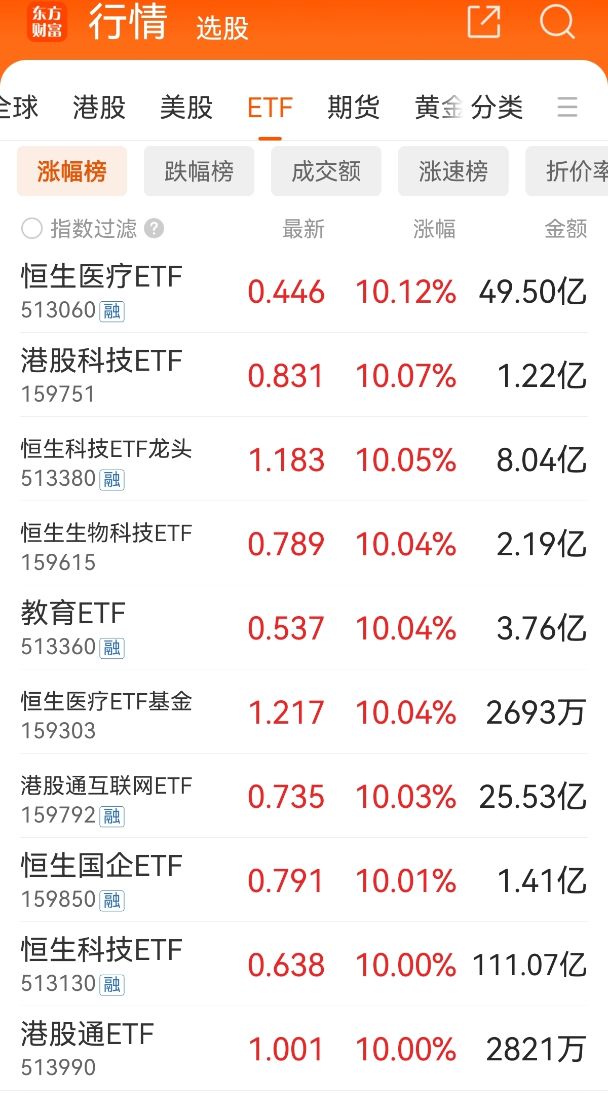 重仓美股引发大跌？但斌回应！