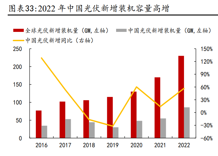 10月24日氨碱法纯碱利润为-116.50元/吨