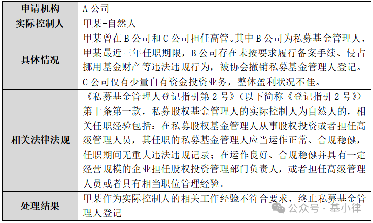 中基协：抓紧完善基金销售业务自律管理体系