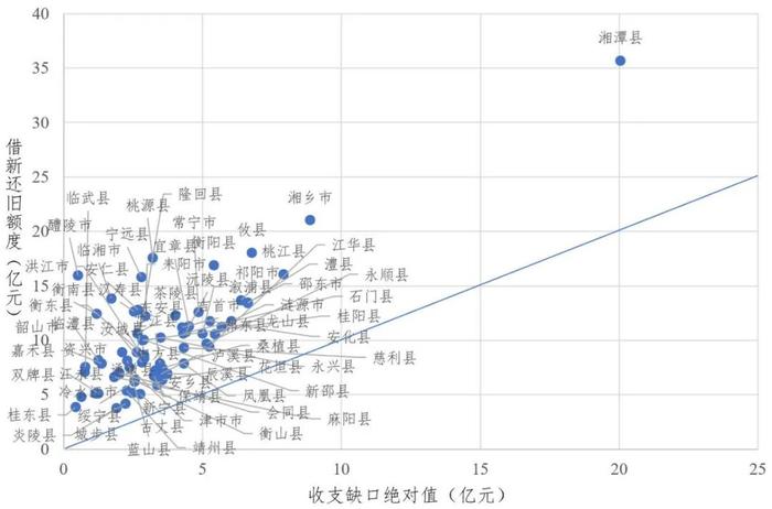 今年新增专项债发行即将收官，部分省市已增加额度，年内特殊新增债已发行8400亿