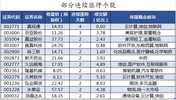 光伏板块持续上涨，隆基绿能一度触及涨停