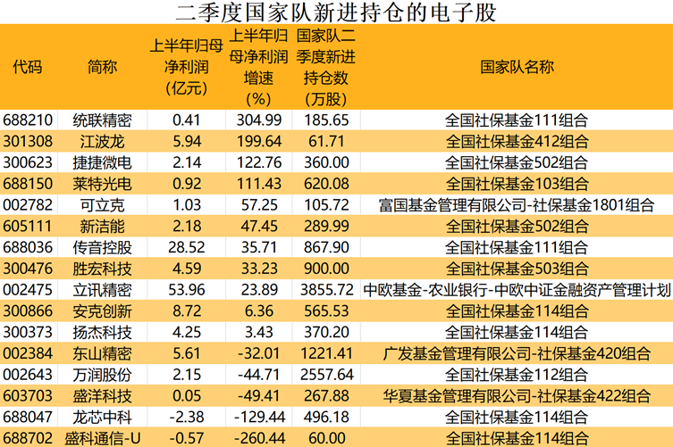 520家公司公布三季报 68家业绩增幅翻倍