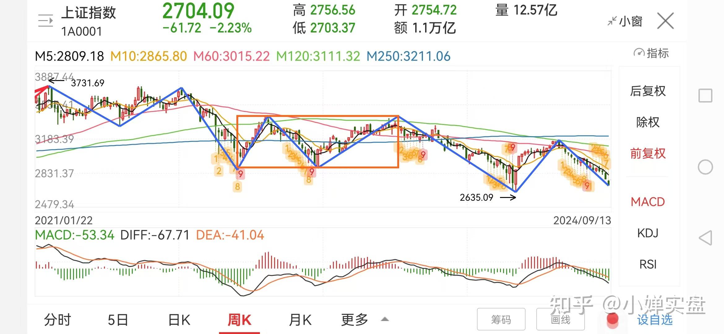 2024年10月24日最新台州盘螺价格行情走势查询