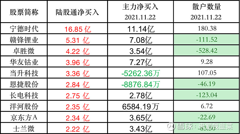 中韩自贸区概念涨2.34%，主力资金净流入这些股