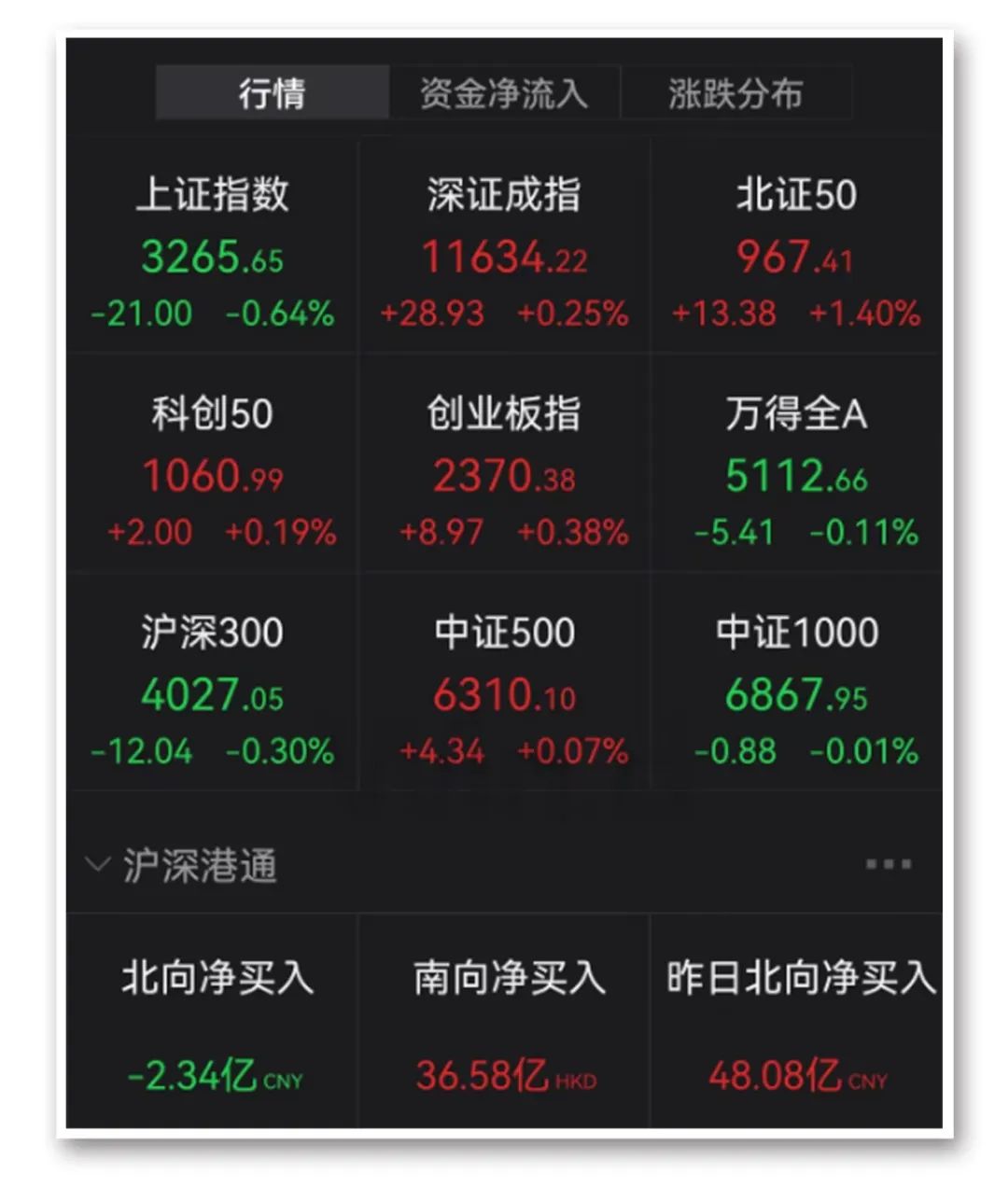 中韩自贸区概念涨2.34%，主力资金净流入这些股