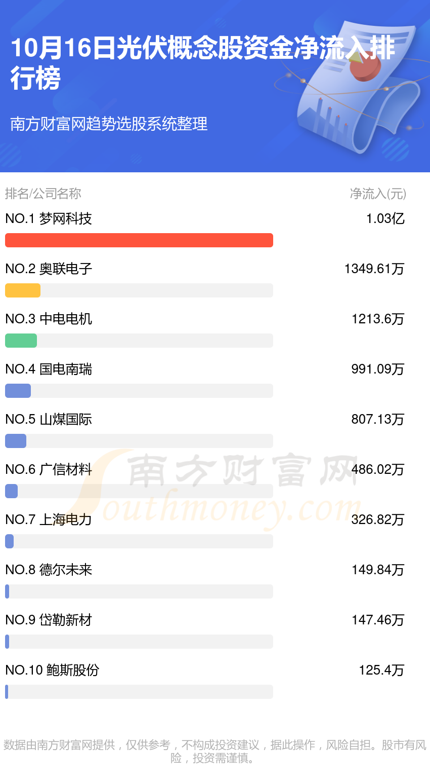 金属钴概念下跌1.86%，8股主力资金净流出超5000万元