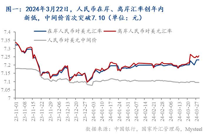 金融早参 | 离岸人民币兑美元升破7.10关口