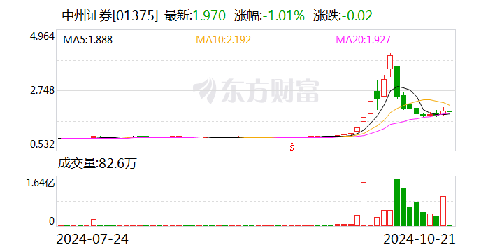 中证协发布前三季度证券公司债券（含企业债券）承销业务专项统计