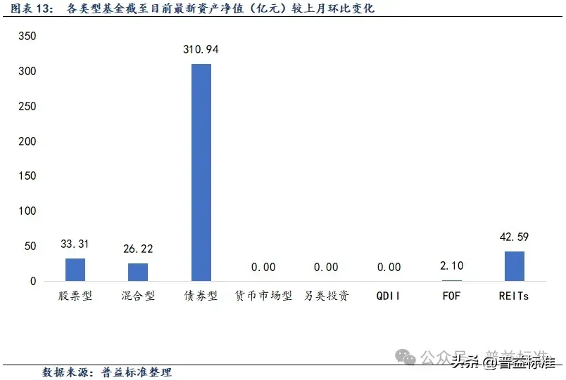 捍卫"生命线"，10多家公募出手！