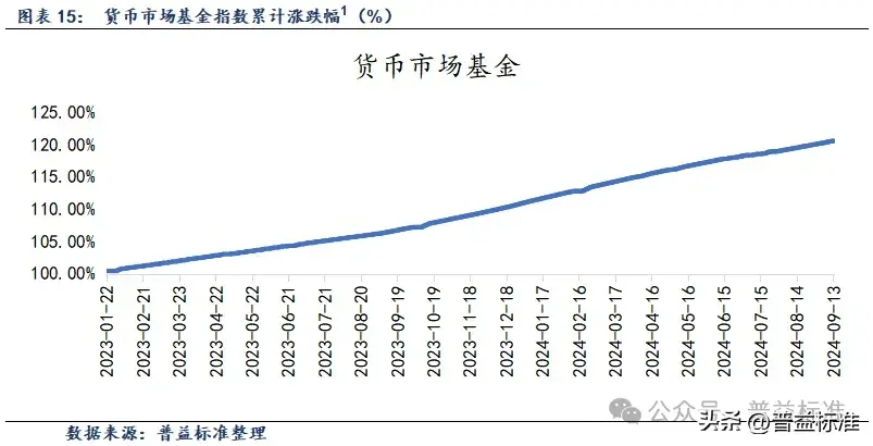 捍卫"生命线"，10多家公募出手！