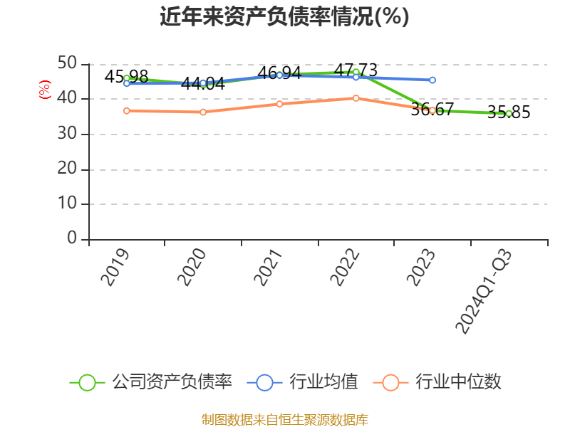 绿盟科技：雷岩投资拟减持公司不超1.96%股份