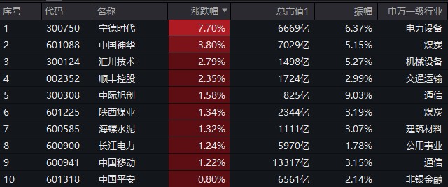 2只国证2000指数ETF成交额环比增超100%