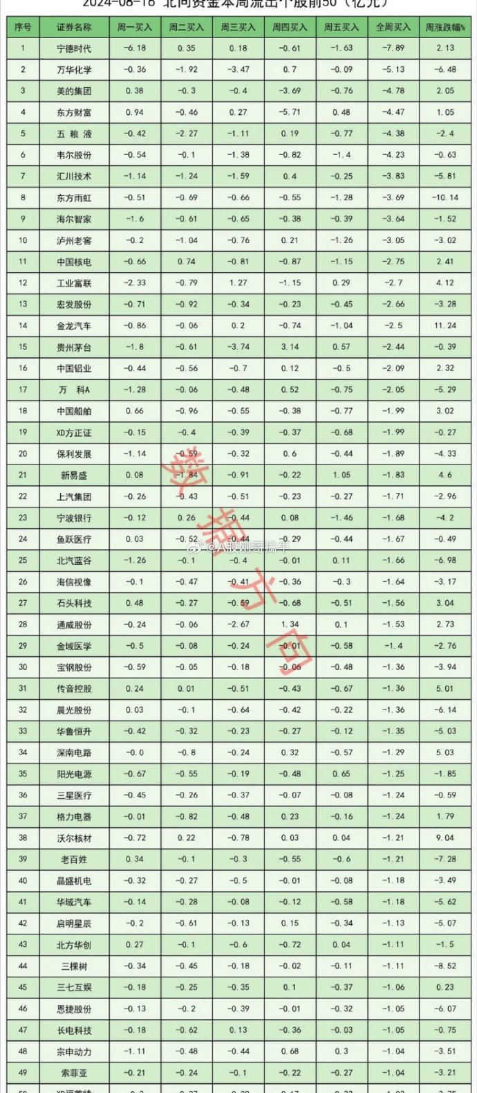 中国电信：10月移动用户数4.23亿户